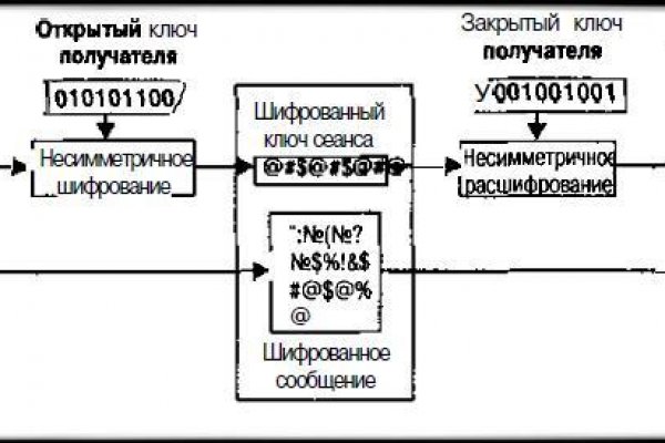 Как зайти на кракен даркнет