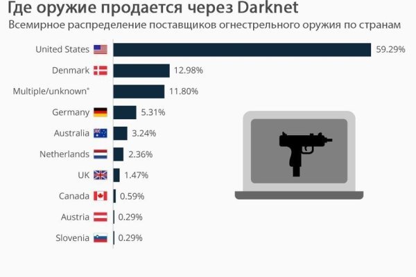 Мега кракен