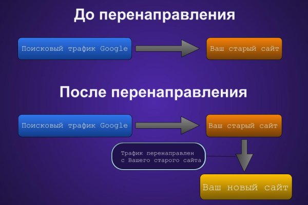 Kraken официальный сайт ссылка