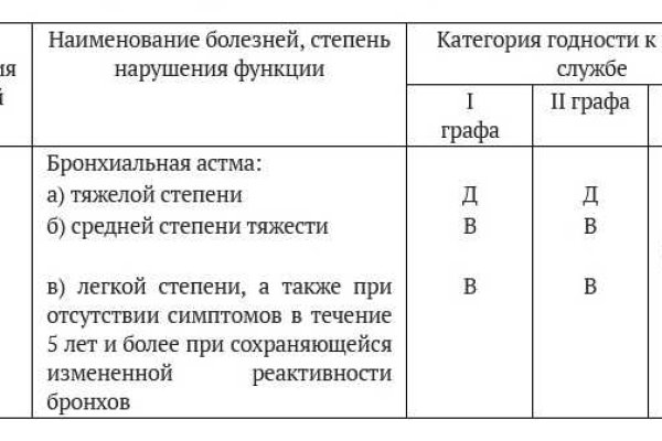 Как выйти на кракен